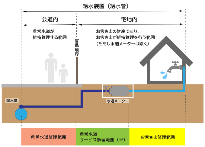 漏水修理範囲図